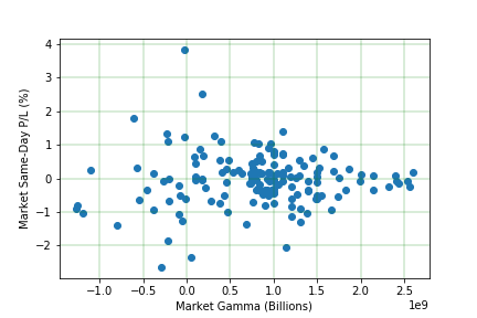 Figure 5: Same-Day market returns vs SPOT opening print.